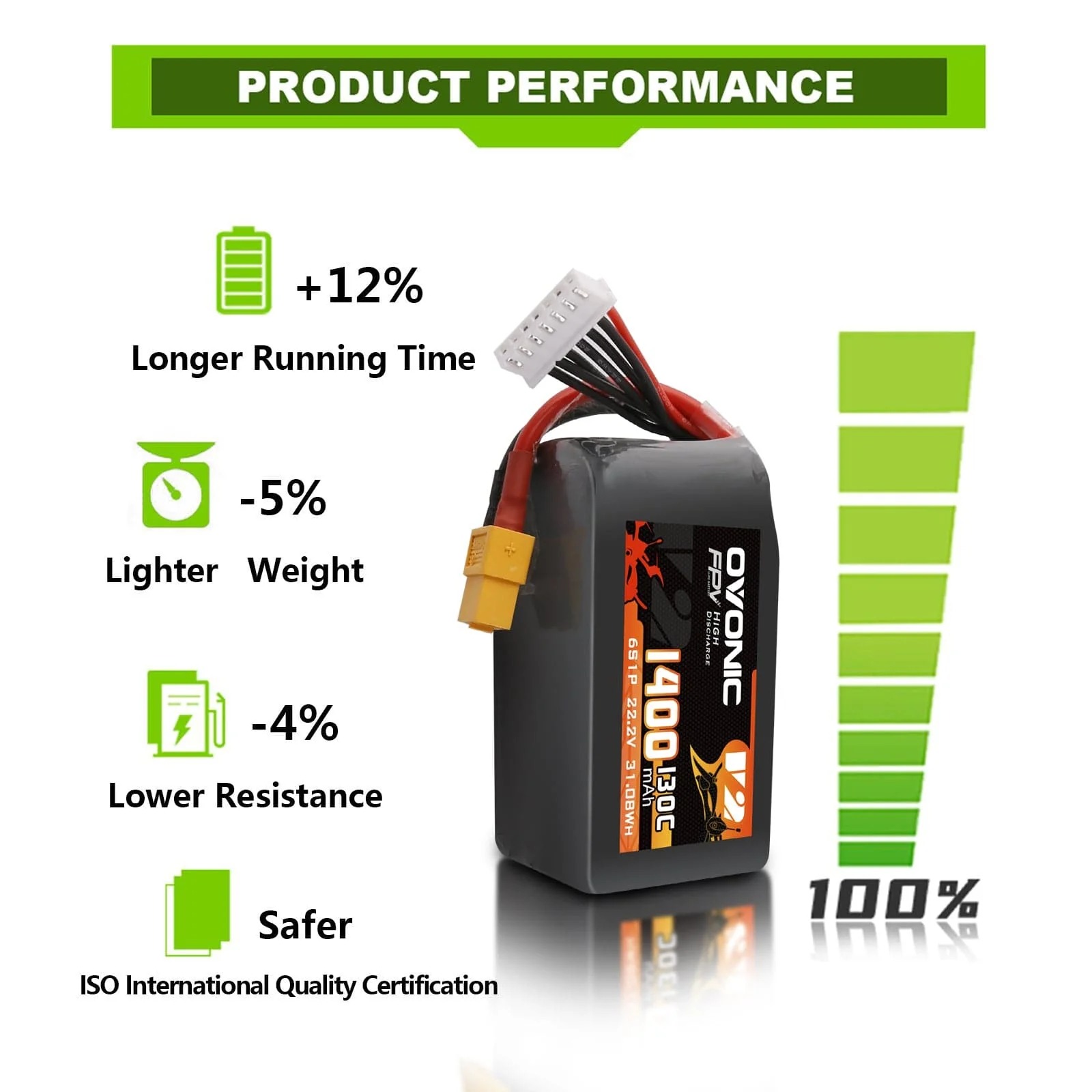 Ovonic 6S 1400mAh 130C LiPo Ba - Drone Frame 5 Inch review and price